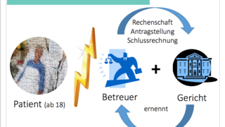 Ohne Vorsorgevollmacht